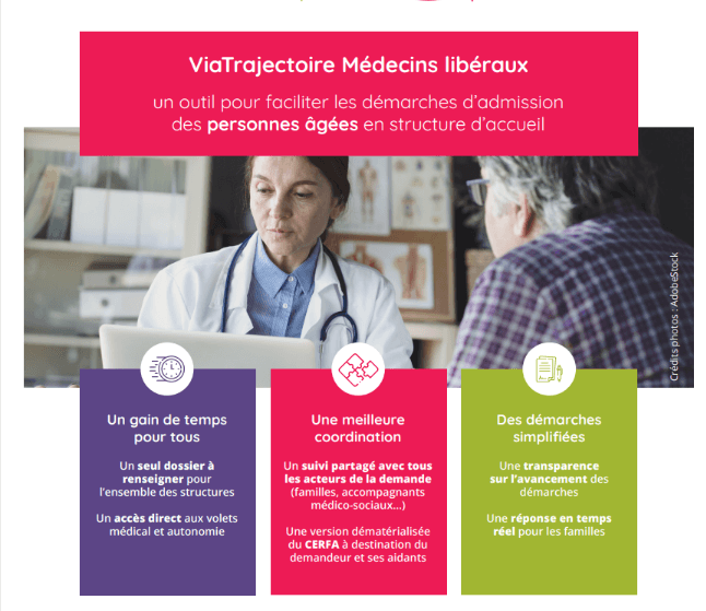 Une photo d'un médecin avec un patient âgé et trois arguments détaillés Un gain de temps pour tous, une meilleure coordination, des démarches simplifiées